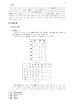 고전문법총정리-4