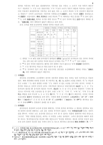 고전문법총정리-5