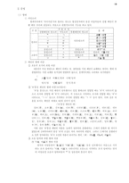 고전문법총정리-20
