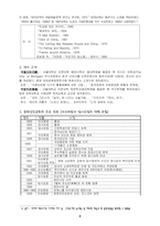 [중국] 새로운황제들-2