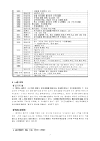 [중국] 새로운황제들-3