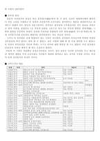 [한국근대사] 일제식민시기를 어떻게 볼것인가(76인의 귀족수작자)-3