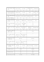 휴대전화 소유현황과 연구의 한계-5