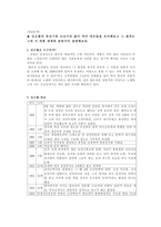 김소월의 삶과 시작품세계-1