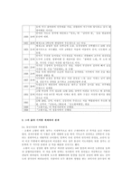 김소월의 삶과 시작품세계-2