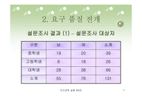 [인간공학] Active한 젊은이들을 위한 Cellular Phone 개발-7