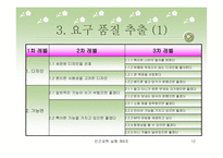 [인간공학] Active한 젊은이들을 위한 Cellular Phone 개발-12