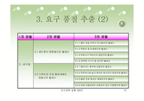[인간공학] Active한 젊은이들을 위한 Cellular Phone 개발-13