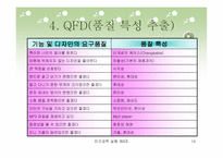 [인간공학] Active한 젊은이들을 위한 Cellular Phone 개발-14