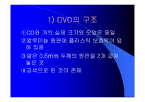 DVD의 구조 레포트-11