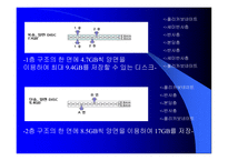 DVD의 구조 레포트-13