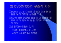 DVD의 구조 레포트-14