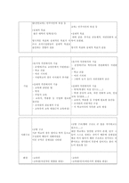 [교육사회학] 대안학교-11