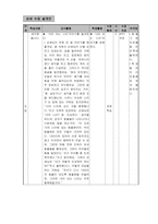 [초등수학기초이론] `1학년 나` 3. 10을 가르기와 모으기-16
