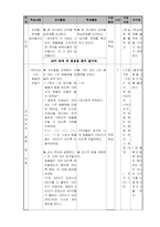 [초등수학기초이론] `1학년 나` 3. 10을 가르기와 모으기-17
