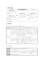 [초등교과지도법] 5학년 1학기 사회 2. 우리가 사는 지역 교수학습과정안-7
