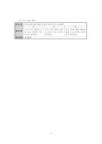[초등교과지도법] 5학년 1학기 사회 2. 우리가 사는 지역 교수학습과정안-8