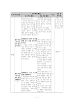 [초등교과지도법] 5학년 1학기 사회 2. 우리가 사는 지역 교수학습과정안-10