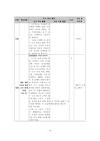 [초등교과지도법] 5학년 1학기 사회 2. 우리가 사는 지역 교수학습과정안-12