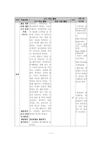 [초등교과지도법] 5학년 1학기 사회 2. 우리가 사는 지역 교수학습과정안-13