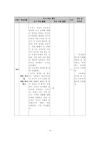 [초등교과지도법] 5학년 1학기 사회 2. 우리가 사는 지역 교수학습과정안-15