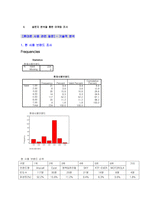 [마케팅조사론] LG싸이언의 비즈니스시장 마케팅전략수립을 위한 국내핸드폰시장 소비자조사-3