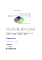 [마케팅조사론] LG싸이언의 비즈니스시장 마케팅전략수립을 위한 국내핸드폰시장 소비자조사-10