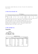 [마케팅조사론] LG싸이언의 비즈니스시장 마케팅전략수립을 위한 국내핸드폰시장 소비자조사-16