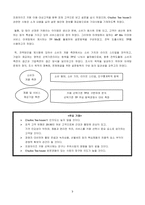 [마케팅조사] O’Sulloc Tea House 확산전략 수립-`웰빙테마카페` 확산을 위한 소비자동향조사-4