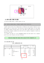 [마케팅조사] O’Sulloc Tea House 확산전략 수립-`웰빙테마카페` 확산을 위한 소비자동향조사-11