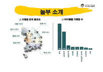 [마케팅] 놀부 마케팅전략계획서-4