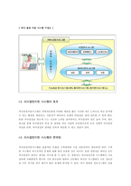 [의사결정지원시스템] 심시티형의사결정지원시스템-5