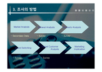 [마케팅조사] 번호이동성에 따른 연구-6