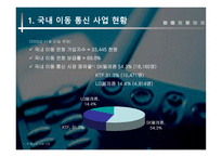 [마케팅조사] 번호이동성에 따른 연구-8