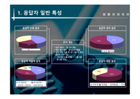 [마케팅조사] 번호이동성에 따른 연구-13
