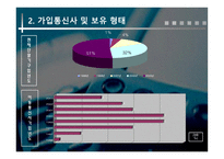 [마케팅조사] 번호이동성에 따른 연구-15