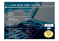 [마케팅조사] 번호이동성에 따른 연구-17