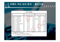 [마케팅조사] 번호이동성에 따른 연구-18