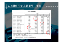 [마케팅조사] 번호이동성에 따른 연구-19