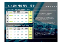 [마케팅조사] 번호이동성에 따른 연구-20