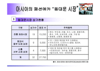 [유통학] 동대문시장사례-5