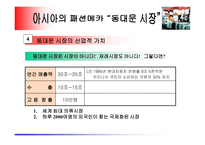 [유통학] 동대문시장사례-7