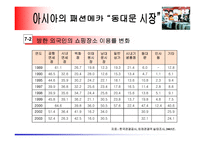 [유통학] 동대문시장사례-11