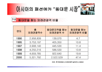 [유통학] 동대문시장사례-12