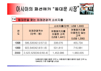 [유통학] 동대문시장사례-13