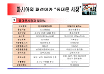 [유통학] 동대문시장사례-15