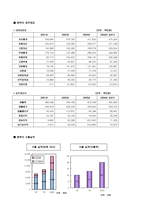 [국제전략](주)팬택 글로벌전략분석-20