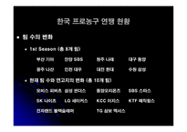 [마케팅관리] 한국 프로농구리그(KBL) 마케팅전략-5