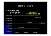 [마케팅관리] 한국 프로농구리그(KBL) 마케팅전략-16