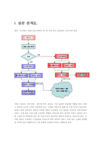 [소비자행동론] 소비자행동이론-4